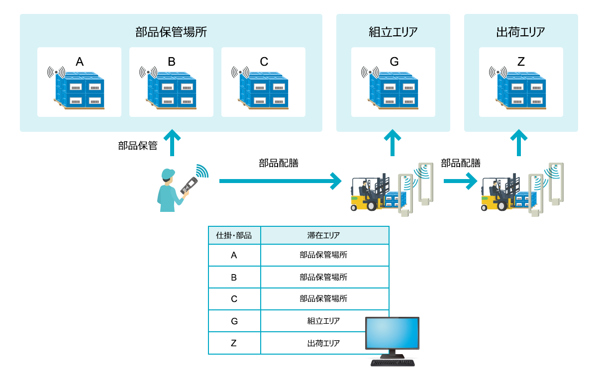 上記の内容を表した図