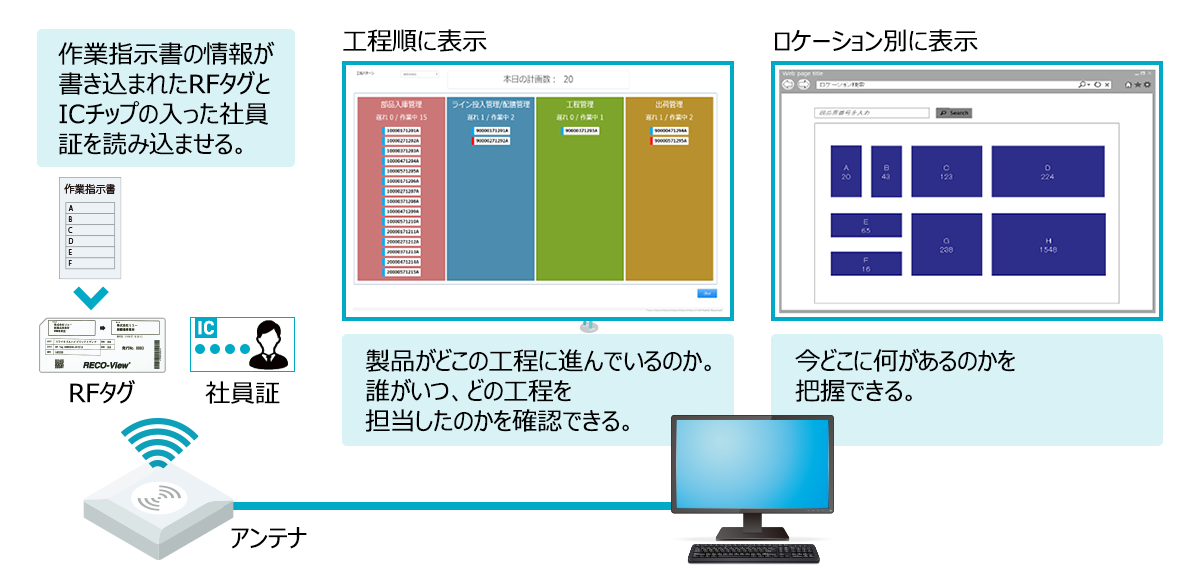 上記の内容を表した図
