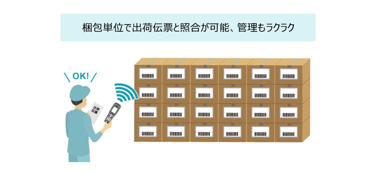梱包単位で出荷伝票と照合が可能、管理もラクラク
