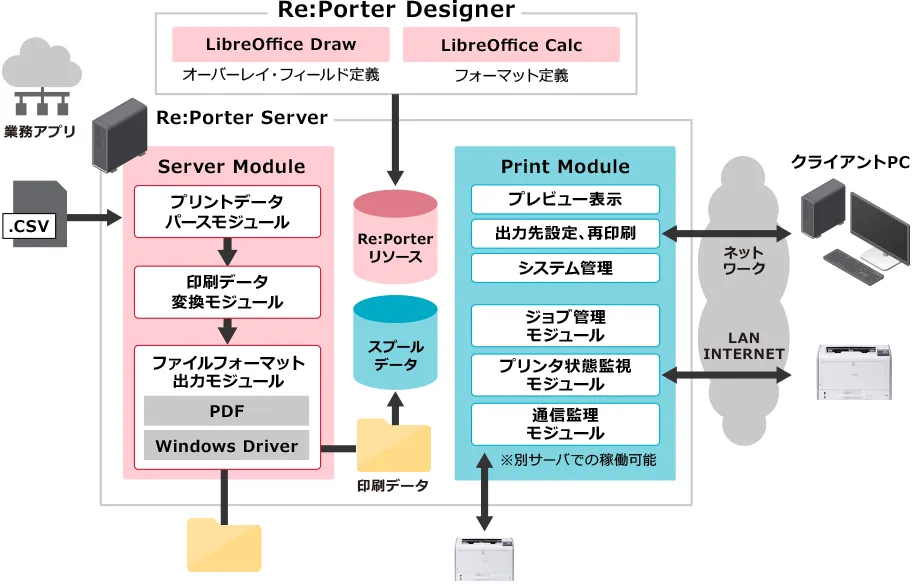 前述の内容を表した図