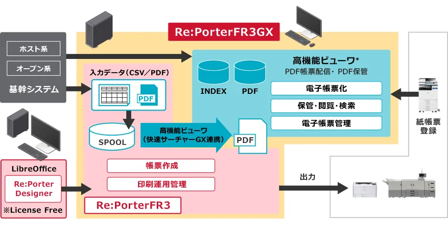 前述の内容を表した図