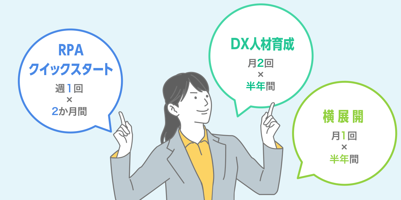RPAクイックスタート：週１回×2か月間、DX人材育成：月2回×半年間、横展開：月1回×半年間