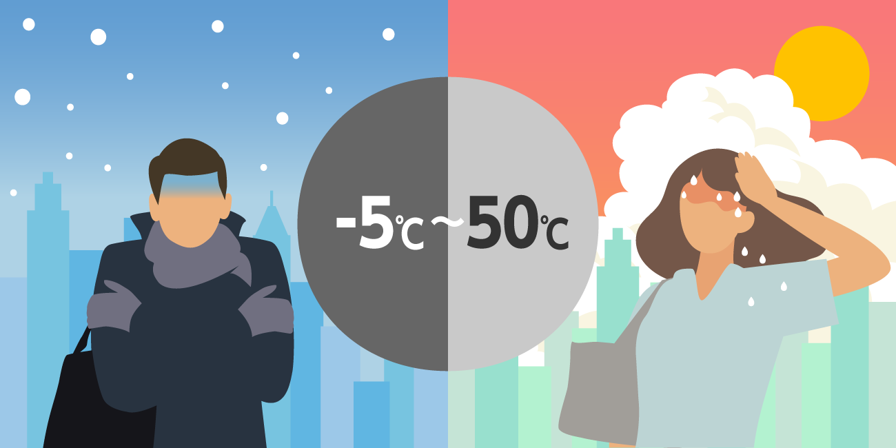 前述の内容を表した図