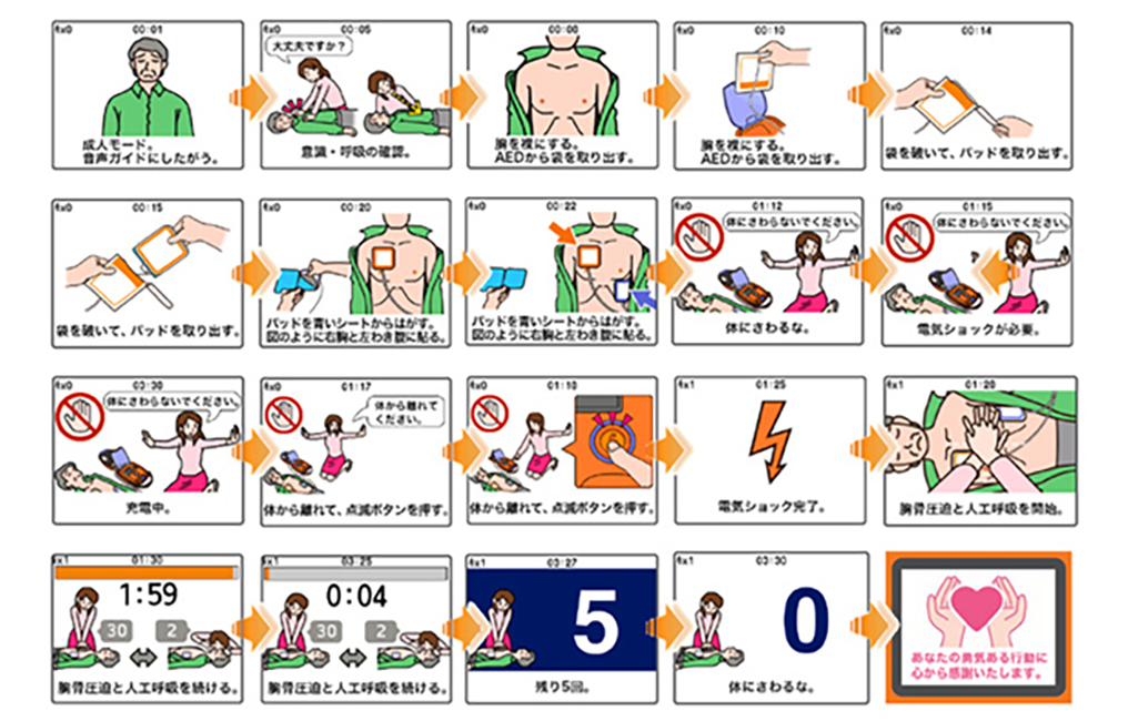 前述の内容を表した図1