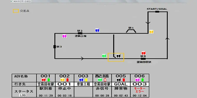 前述の内容を表した画像