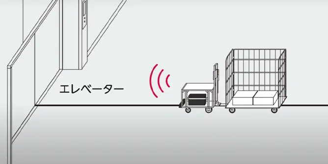 画像：設備連携/エレベーター連携/防火扉連携