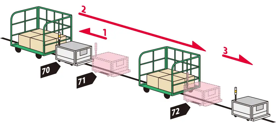 前述の内容を表した図