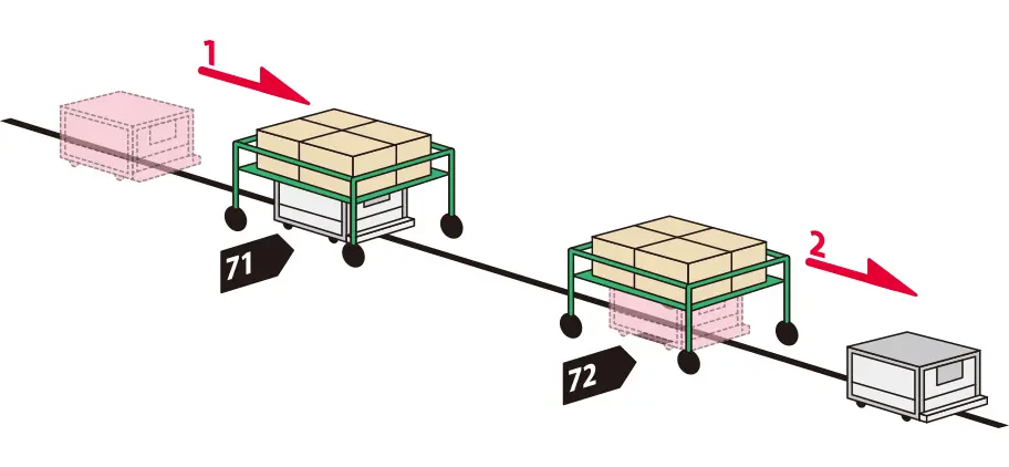 前述の内容を表した図