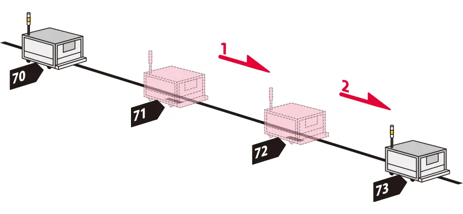 前述の内容を表した図