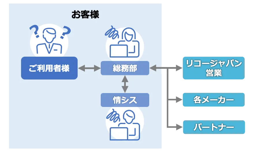 前述の内容を表した図