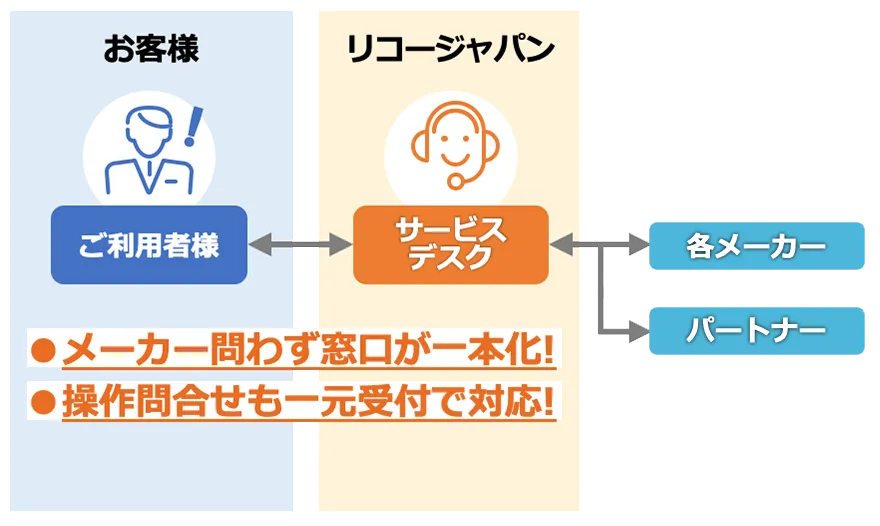 前述の内容を表した図