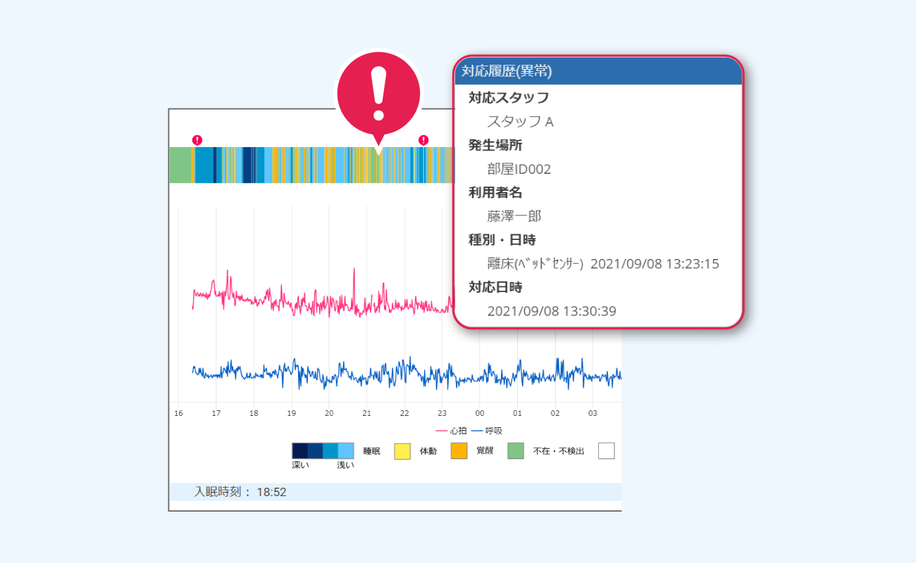 後述の内容を表した画面画像2