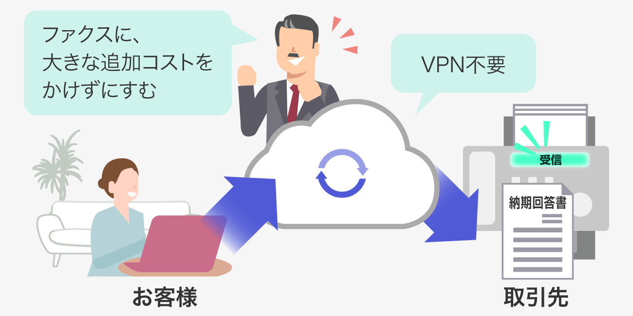 後述の内容を表した図2