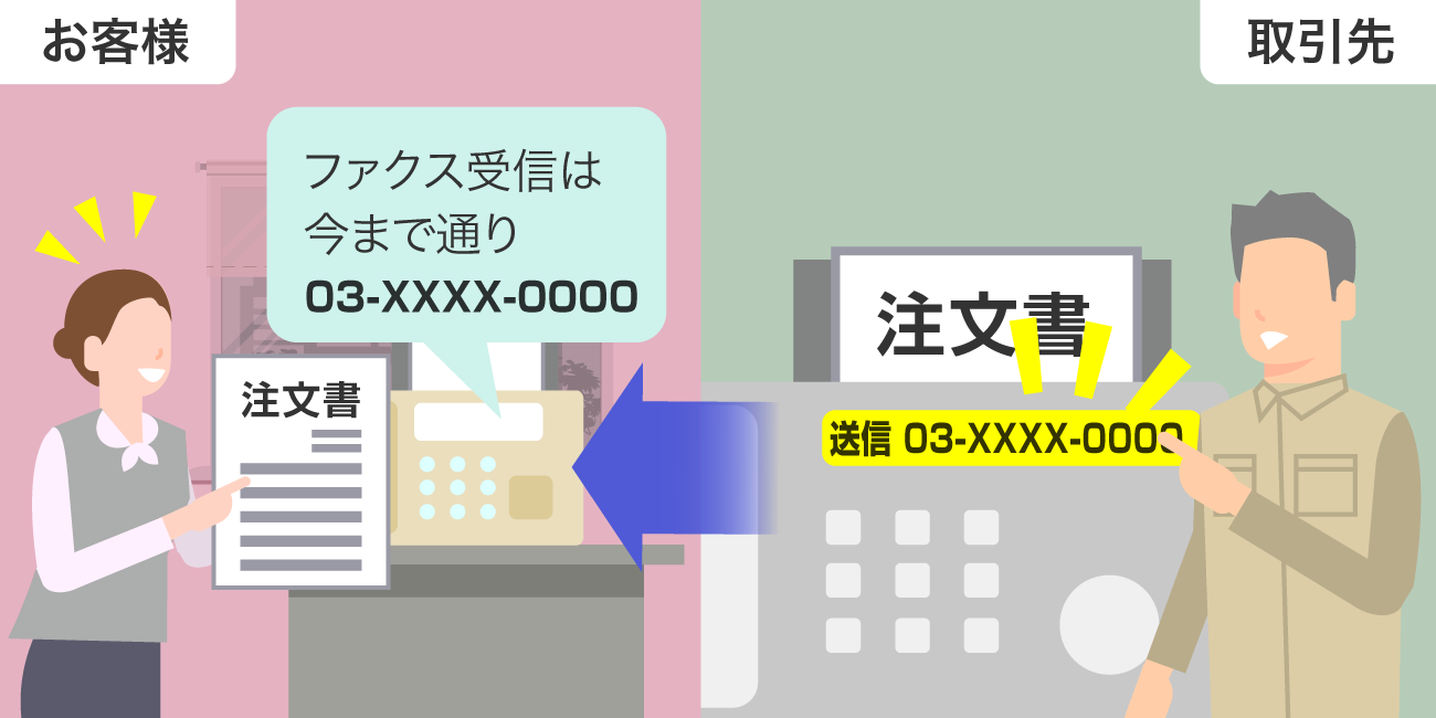 後述の内容を表した図3