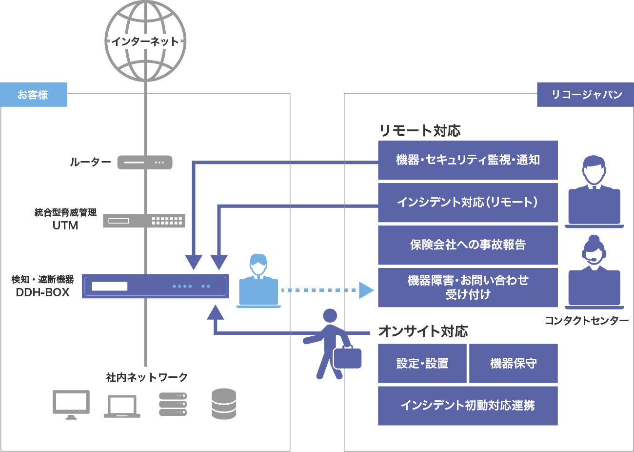 前述の内容を表した図