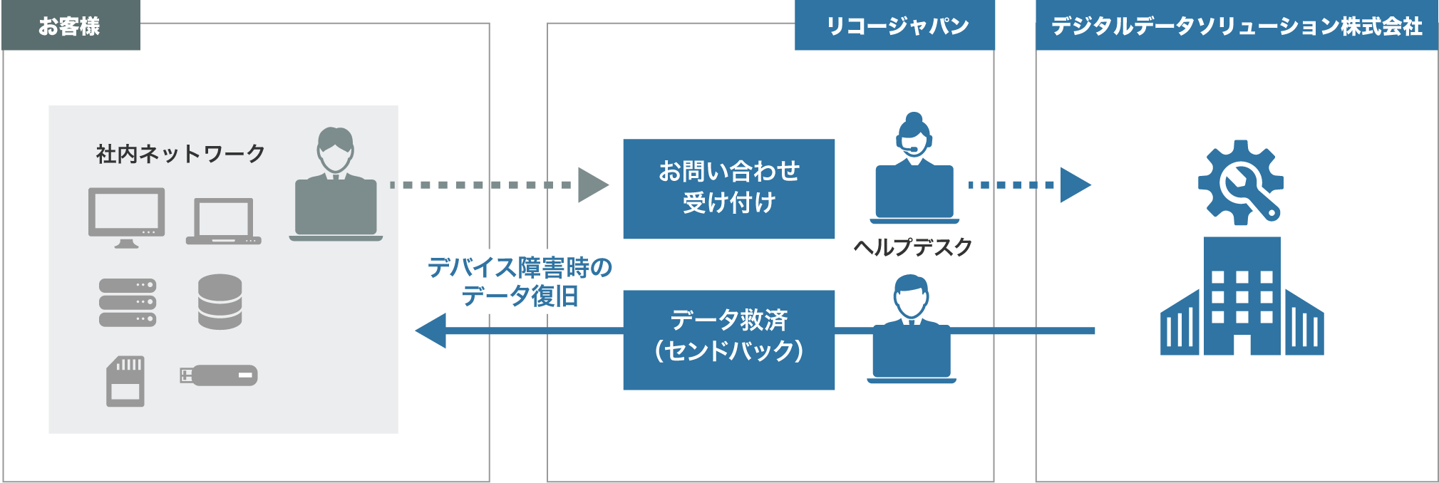 前述の内容を表した図