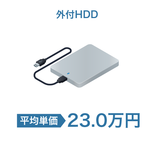 外付HDD 平均単価 23.0万円