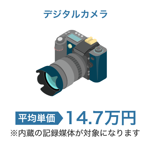 デジタルカメラ 平均単価 14.7万円 ※内蔵の記録媒体が対象になります