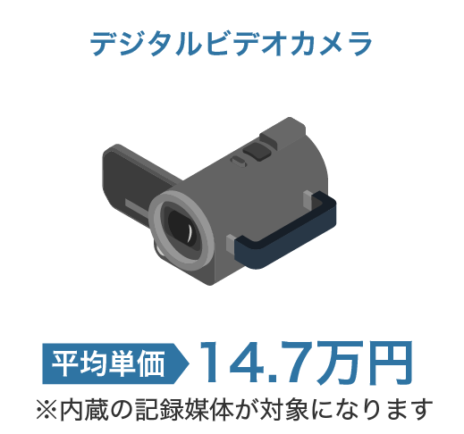 デジタルビデオカメラ 平均単価 14.7万円 ※内蔵の記録媒体が対象になります