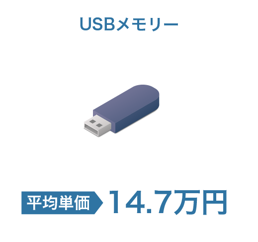 USBメモリー 平均単価 14.7万円