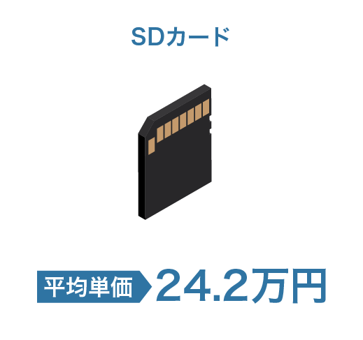 SDカード 平均単価 24.2万円