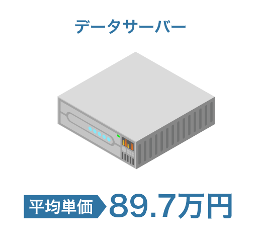 データサーバー 平均単価 89.7万円
