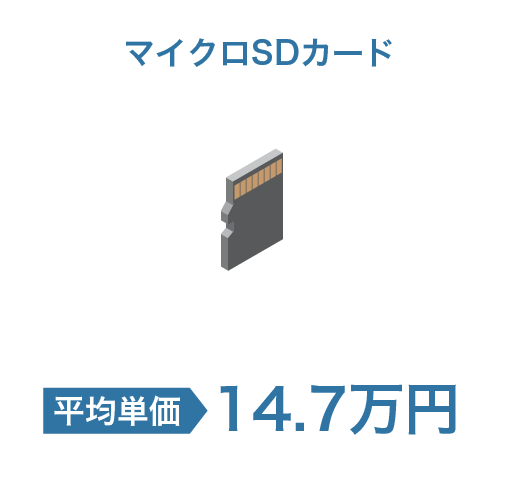 マイクロSDカード 平均単価 14.7万円