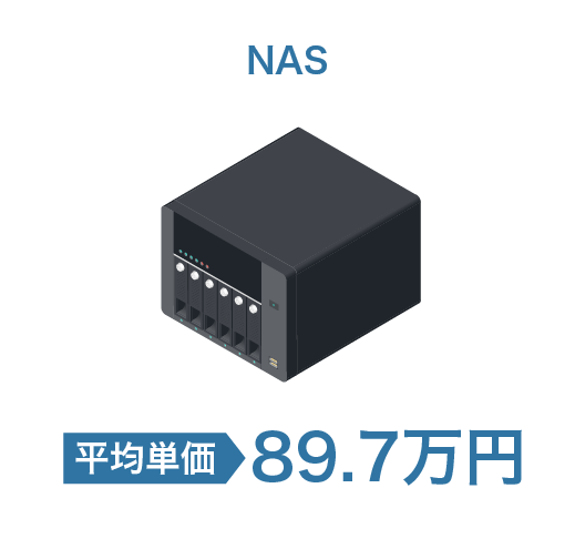 NAS 平均単価 89.7万円