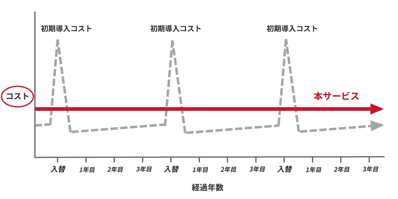 前述の内容を表した図2