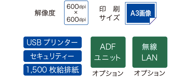 RICOH DD 5650の機能概要を図示