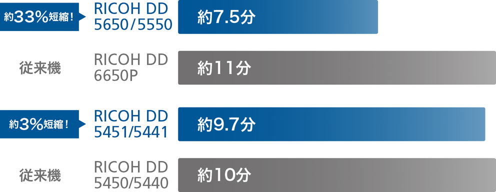 前述の内容を表した画像