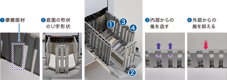 前述の内容を表した画像