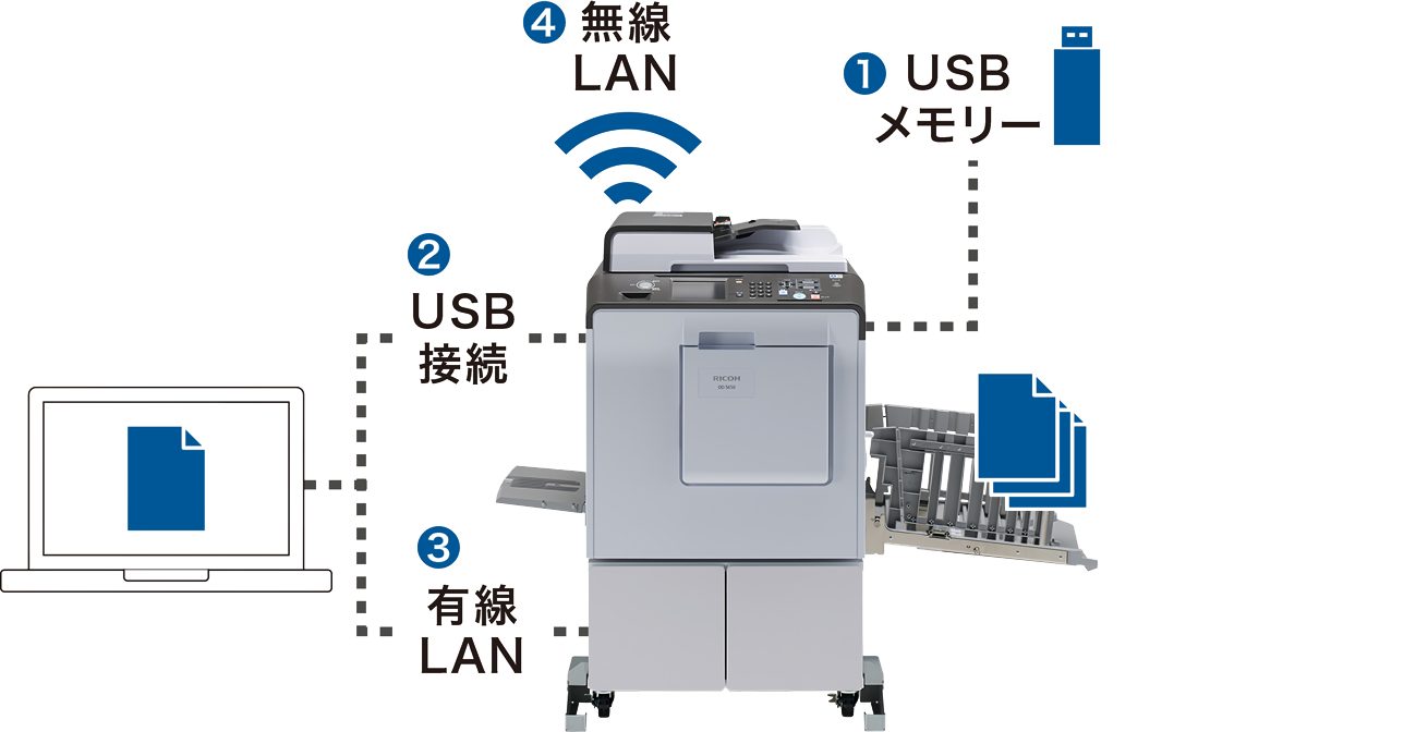 前述の内容を表した画像