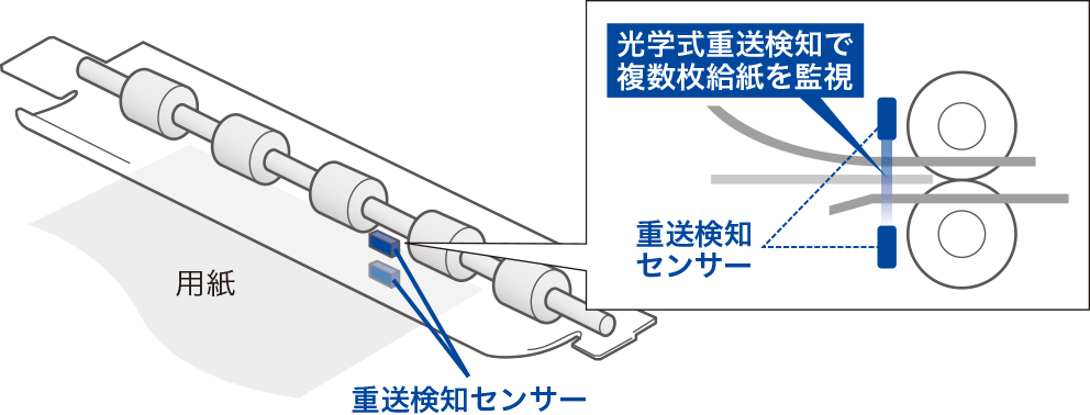 前述の内容を表した画像