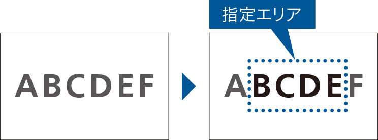 前述の内容を表した画像
