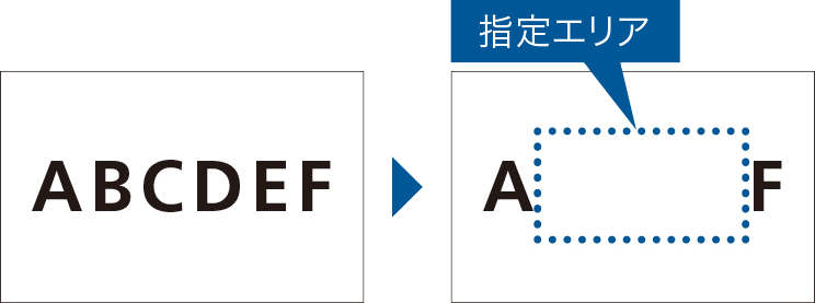 前述の内容を表した画像