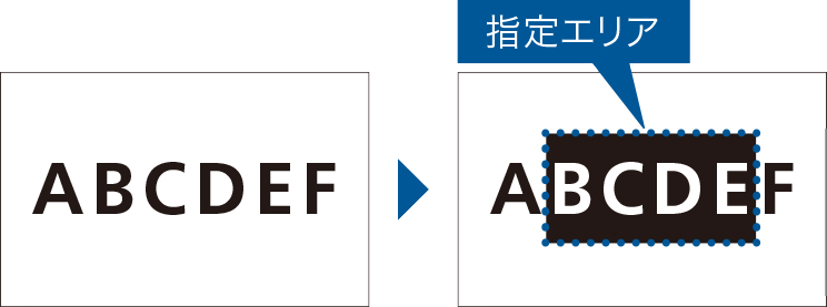 前述の内容を表した画像