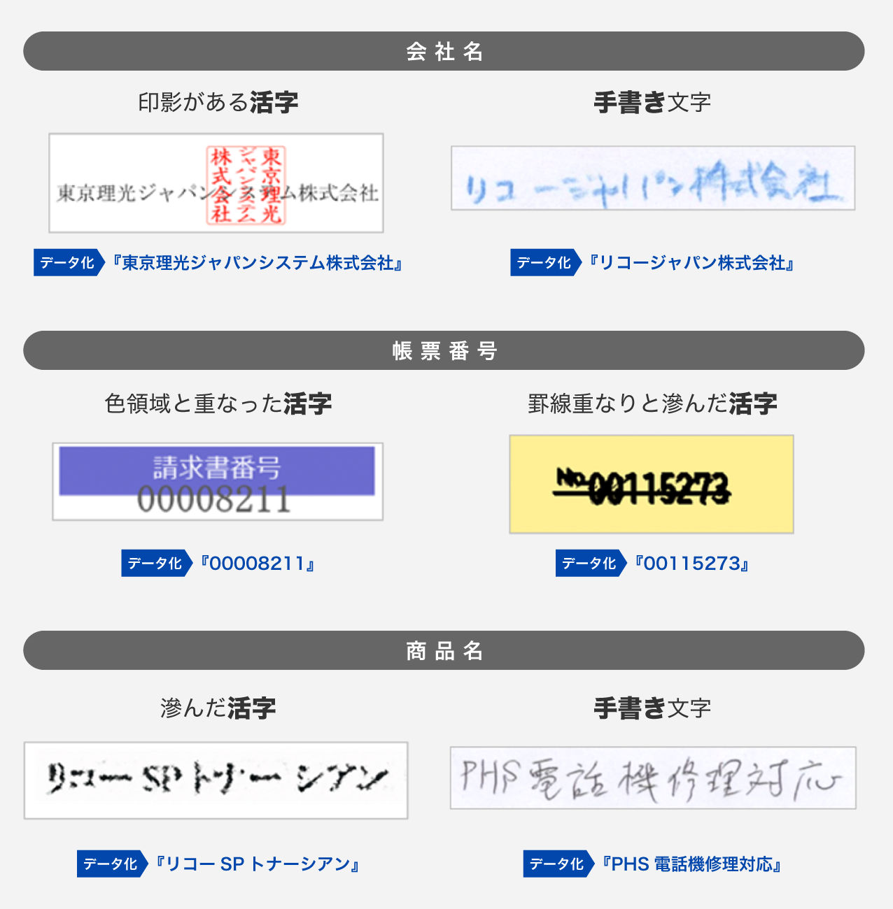 印影がある活字、手書き文字、色領域と重なった活字、罫線重なりと滲んだ活字の参考画像