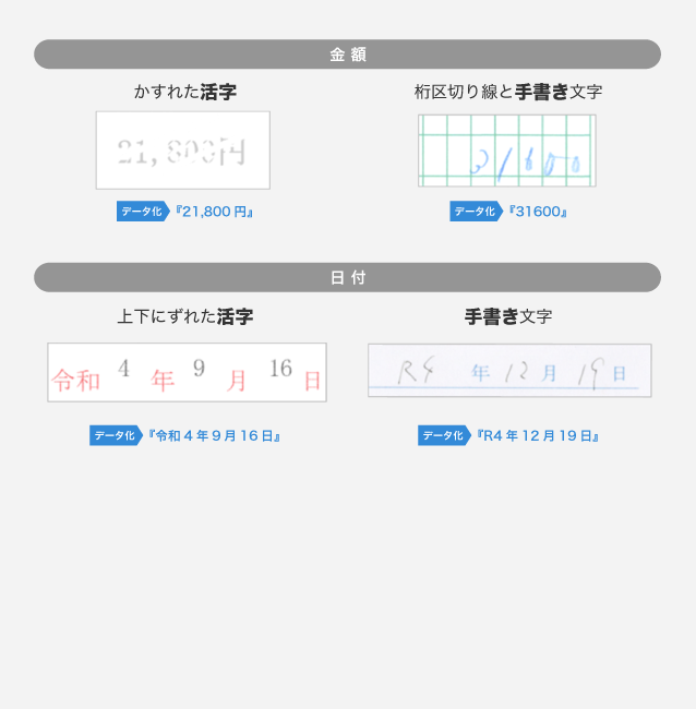 かすれた活字、桁区切り線と手書き文字、上下にずれた活字の参考画像