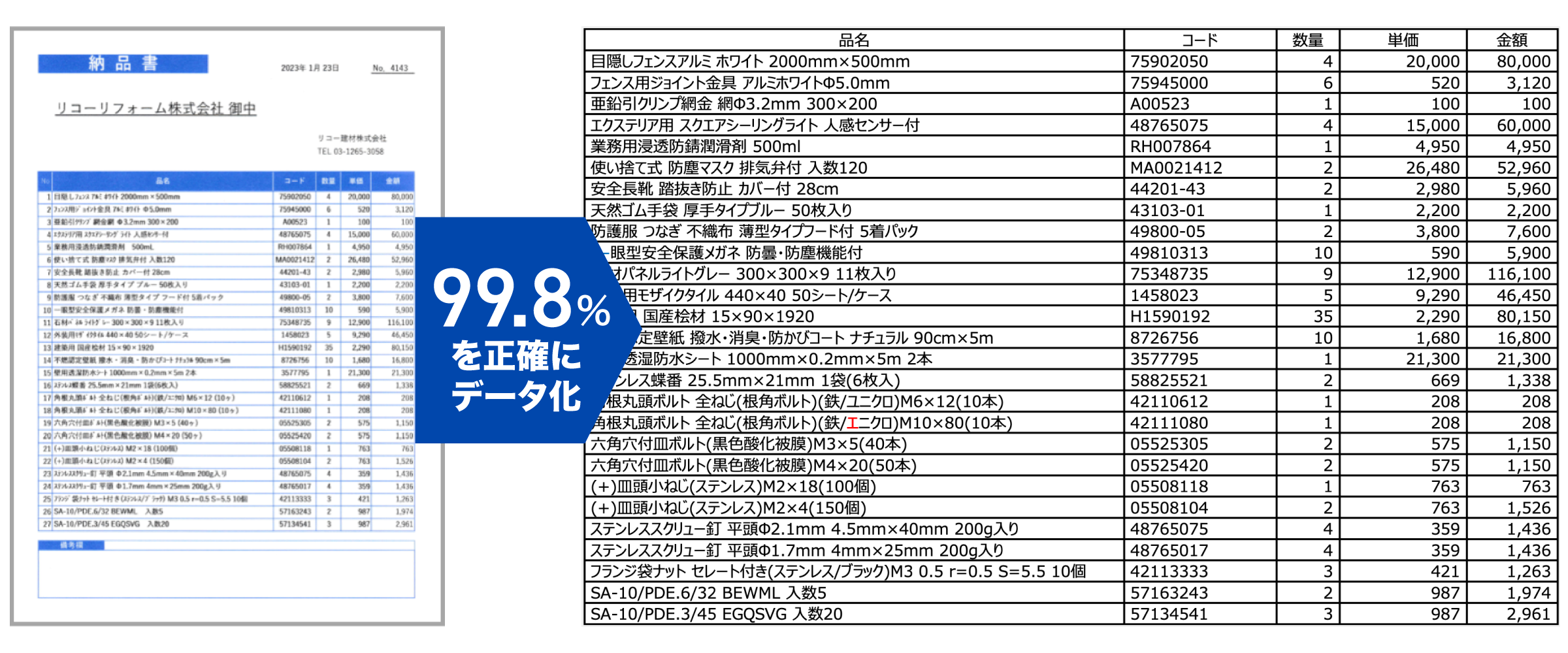 99.8%を正確にデータ化