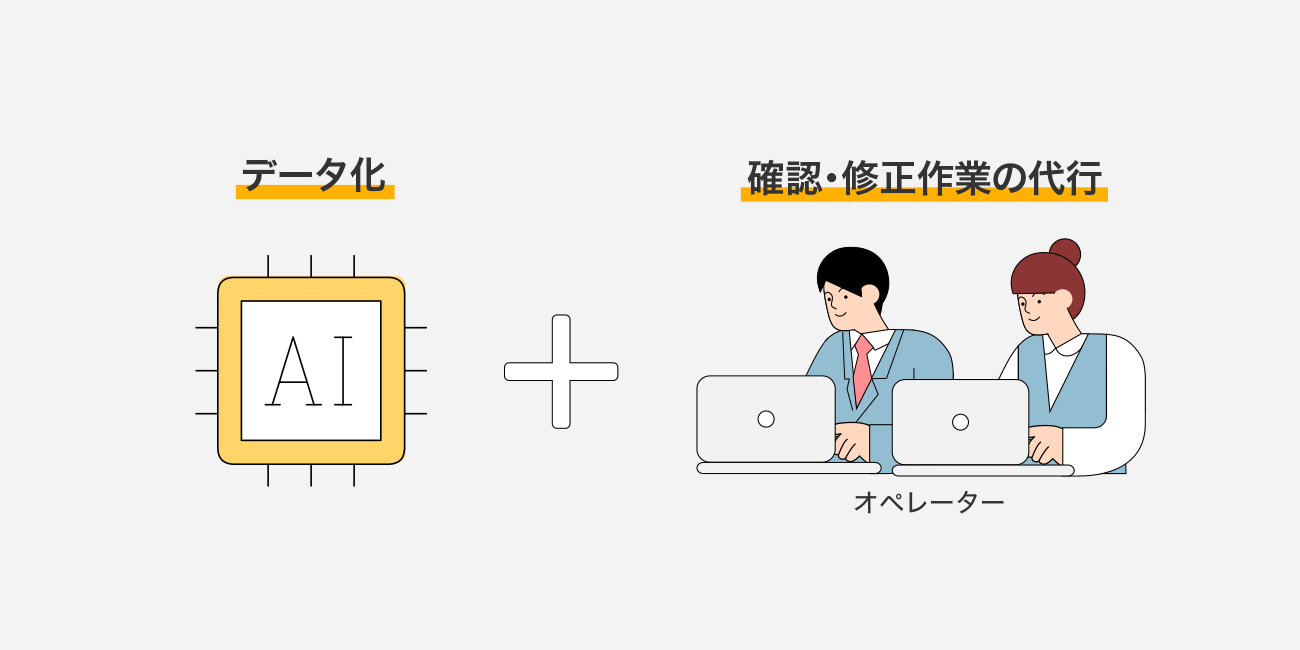 データ化＋オペレーターによる確認、修正作業を代行します