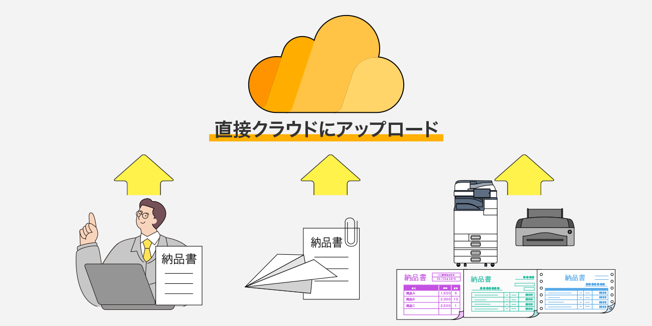 前述の内容を表した図