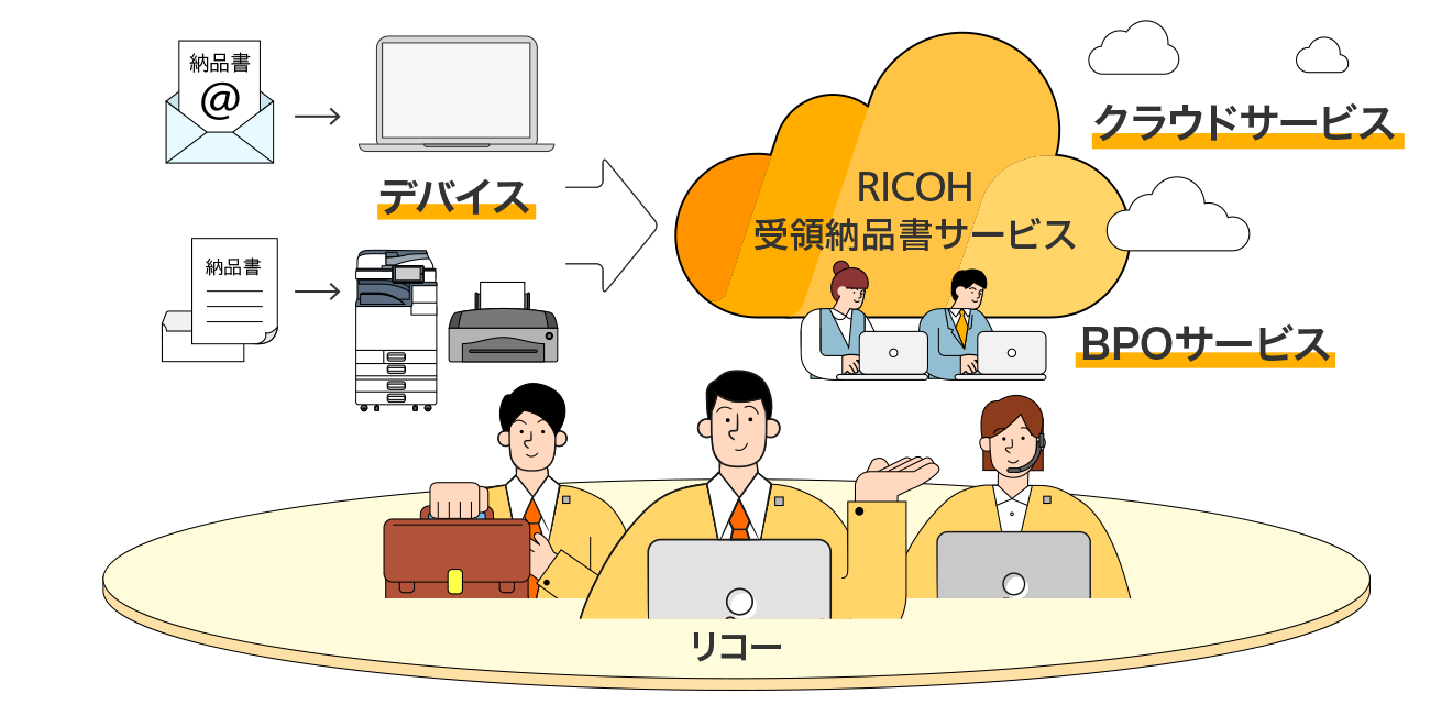 前述の内容を表した図2