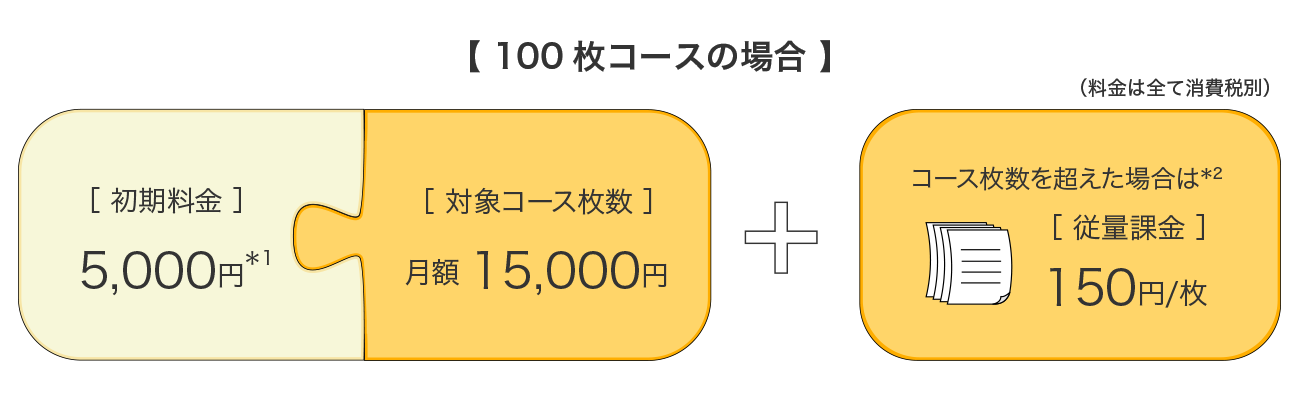 （100枚コースの場合）