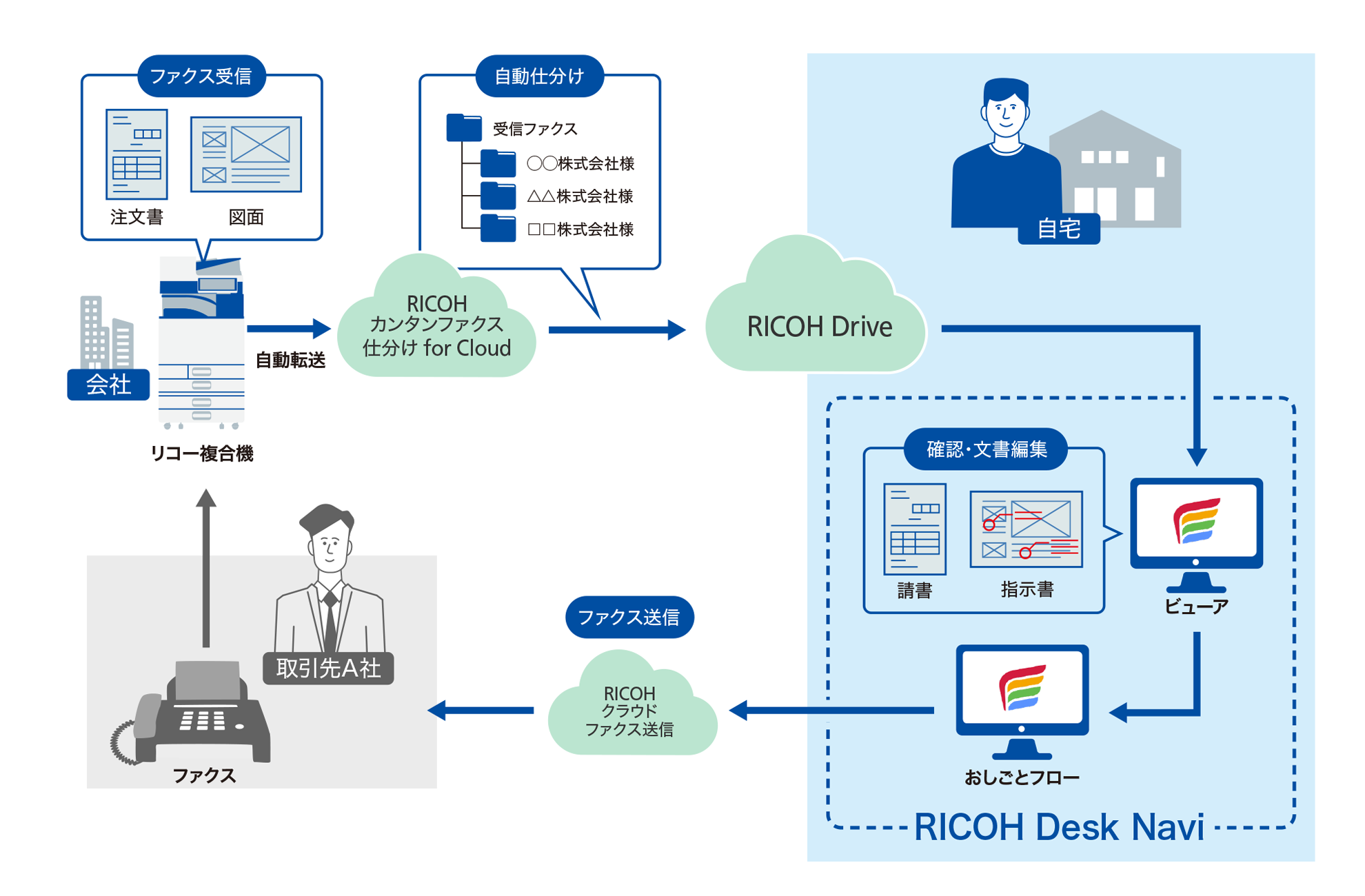 前述の内容を表した図1