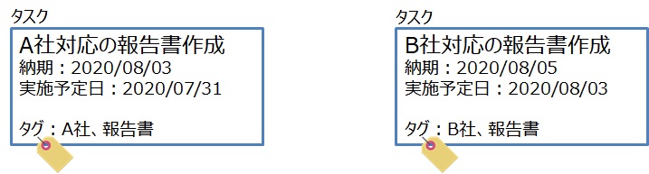前述の内容を表した画像1
