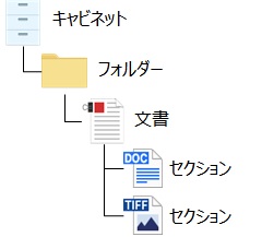 前述の内容を表した画像1