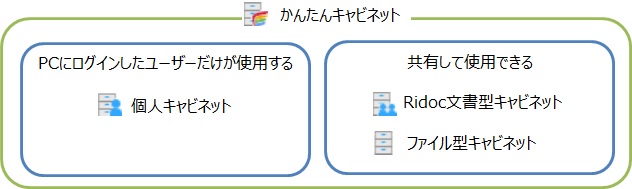 前述の内容を表した画像2
