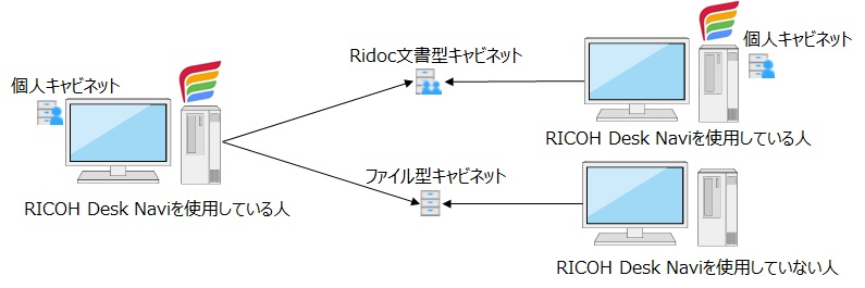 前述の内容を表した画像3