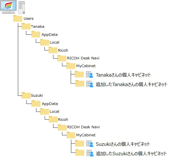 前述の内容を表した図1